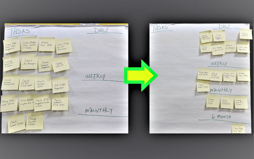 Total Productive Maintenance mapping